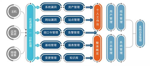 聚铭网络脆弱性扫描系统助力盐城南洋机场有限责任公司强化网络安全防线