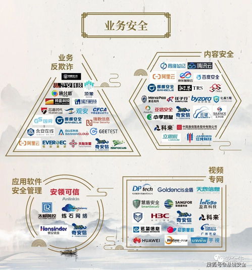 中国网络安全行业全景图发布 悬镜安全入选开发安全三大核心领域