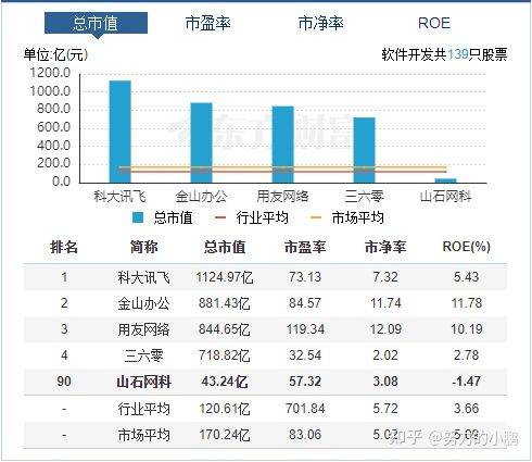 山石转债申购与丝路转债上市分析 网络安全软件开发赛道的机会与挑战