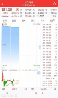 科创安全第一股安博通上市 市值高点突破100亿元，网络安全软件开发展现新格局