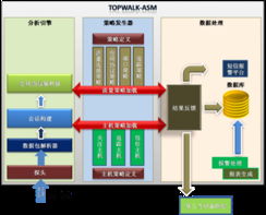天行网安 Topwalk ASM赋能企业安全开发的创新实践
