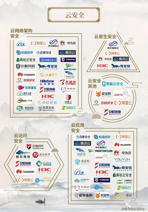 中国网络安全行业全景图发布，悬镜安全入选开发安全三大细分领域