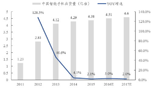 网络安全软件开发的关键角色与挑战 腾讯联合安全研究实验室助推移动互联网安全生态